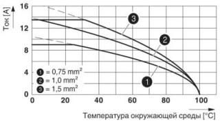 Диаграмма