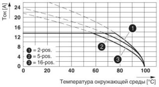 Диаграмма