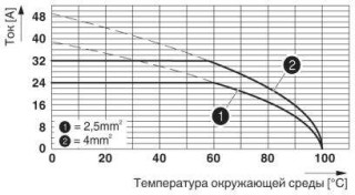 Диаграмма, График ухудшения хар-к для 5 конт-в; коэфф-т снижения=1