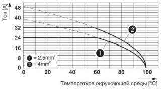 Диаграмма, График ухудшения хар-к для 5 конт-в; коэфф-т снижения=1