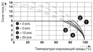 Диаграмма, Тип: FK-MCP 1,5/...-STF-3,81 с MC 1,5/...-GF-3,81 P... THRR...