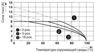 Диаграмма, Тип: MCVR 1,5/...-ST-3,81 с MCDV 1,5/...-G-3,81