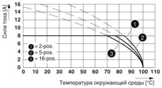 Диаграмма, Тип: MC 1,5/...-STF-3,5 AU с MC 1,5/...-GF-3,5 AU