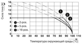 Диаграмма, Тип: MC 1,5/...-ST-3,5 с MCV 1,5/...-G-3,5