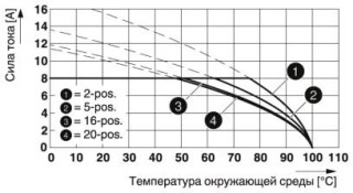 Диаграмма, Тип: FMC 1,5/...-ST-3,5 с MCDN 1,5/...-G1-3,5 P26THR