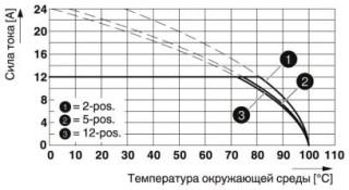 Диаграмма, Тип: FKCN 2,5/...-ST-5,08 с CCA 2,5/...-G-5,08 P26THR