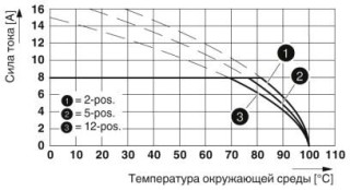 Диаграмма, Тип: FMC 1,5/...-STF-3,5 AU с MC 1,5/...-GF-3,5 AU