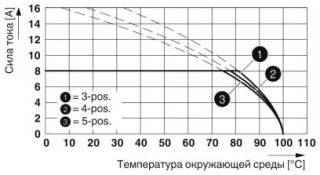 Диаграмма, Тип: FK-MCP 1,5/...-ST-3,5 с MCO 1,5/...-G1(L/R)-3,5 KMGY