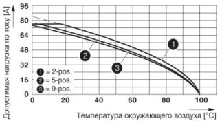 Диаграмма, Тип : ISPC 16/...-ST-10,16 с IPC 16/...-G-10,16