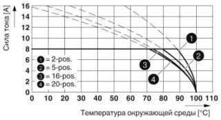 Диаграмма, Тип: FK-MCP 1,5/...-STF-3,81 с MCV 1,5/...-GF-3,81 P...THR