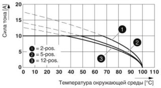 Диаграмма, Тип: MVSTB(R/W) 2,5/...-ST с MDSTBW 2,5/...-G