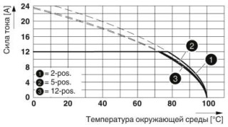 Диаграмма, Тип: GMSTB 2,5/...-ST-7,62 с GMSTBA 2,5/...-G-7,62