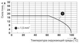 Диаграмма, График ухудшения хар-к для 5 конт-в; коэфф-т снижения=1