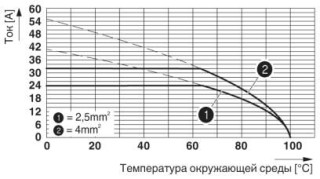 Диаграмма, График ухудшения хар-к для 5 конт-в; коэфф-т снижения=1