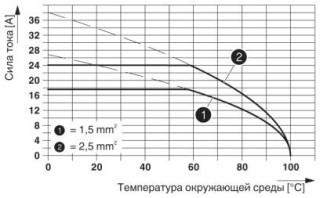 Диаграмма