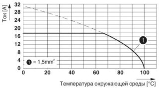 Диаграмма, Тип: PT 1,5/...-5,0-H