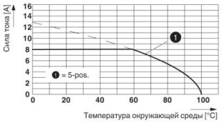 Диаграмма