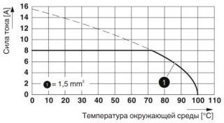 Диаграмма, Тип: HSCP-SP 2,5... с HSCH 2,5...