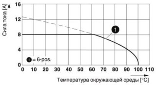 Диаграмма, Тип: HSCP-SP 1,5-1U/ 6 7035 с HSCH 1,5-2U/12 9005