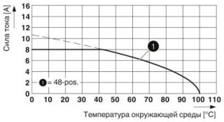 Диаграмма, Тип: HSCP-SP 1,5-... с HSCH 1,5-...U/... THR 9005