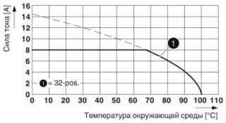 Диаграмма, Тип: HSCP-SP 2,5-... с HSCH 2,5-...U/... THR 9005