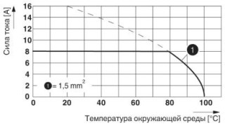 Диаграмма, Кривая изменения характеристик для: MC 1,5/...-ST-3,5 с MCO 1,5/...-G1L(R)-3,5 KMGY