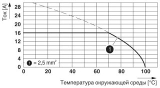 Диаграмма