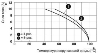 Диаграмма