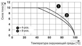 Диаграмма