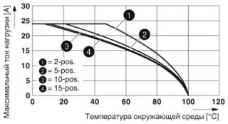 Диаграмма