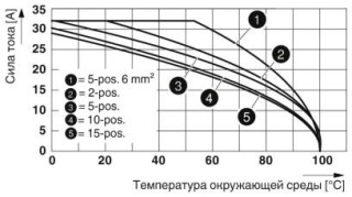 Диаграмма