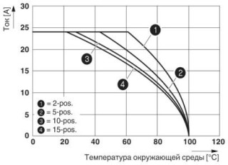 Диаграмма