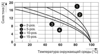 Диаграмма