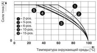 Диаграмма