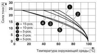 Диаграмма