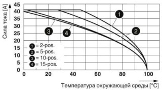 Диаграмма