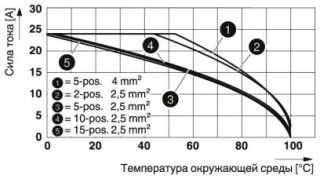 Диаграмма