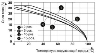 Диаграмма