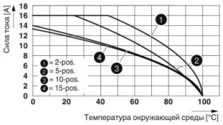 Диаграмма