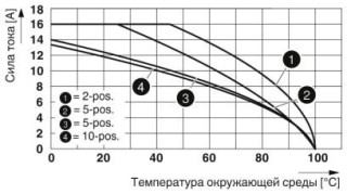 Диаграмма