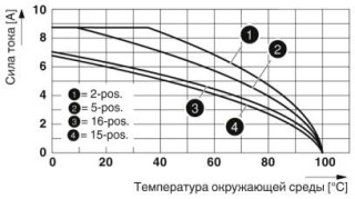 Диаграмма