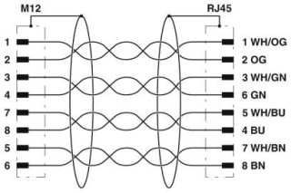 Электрическая схема, Схема расположения контактов штекеров M12 и RJ45