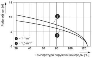 Диаграмма, График изменения характеристик (6 модулей в корпусе HC-B 24)