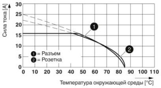 Диаграмма