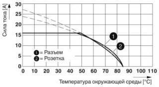 Диаграмма