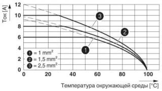 Диаграмма, Диаграмма изменения характеристик