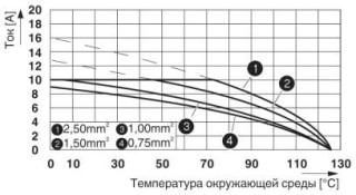 Диаграмма, Диаграмма изменения характеристик