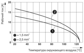 Диаграмма