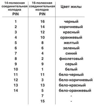 Схема подключения, Цветовая маркировка и расположение выводов