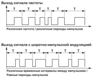 Диаграмма